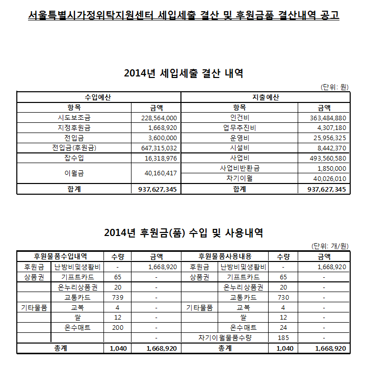 2014 세입세출결산 및 후원금품 결산내역 공고.PNG