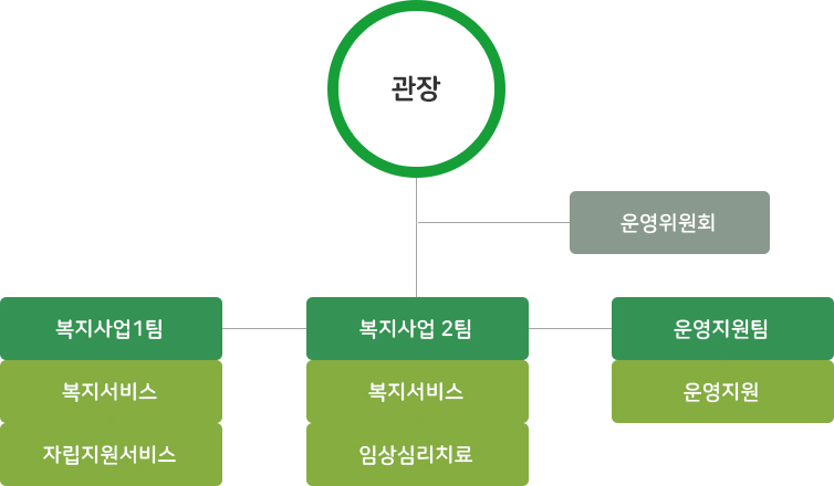 원본이미지